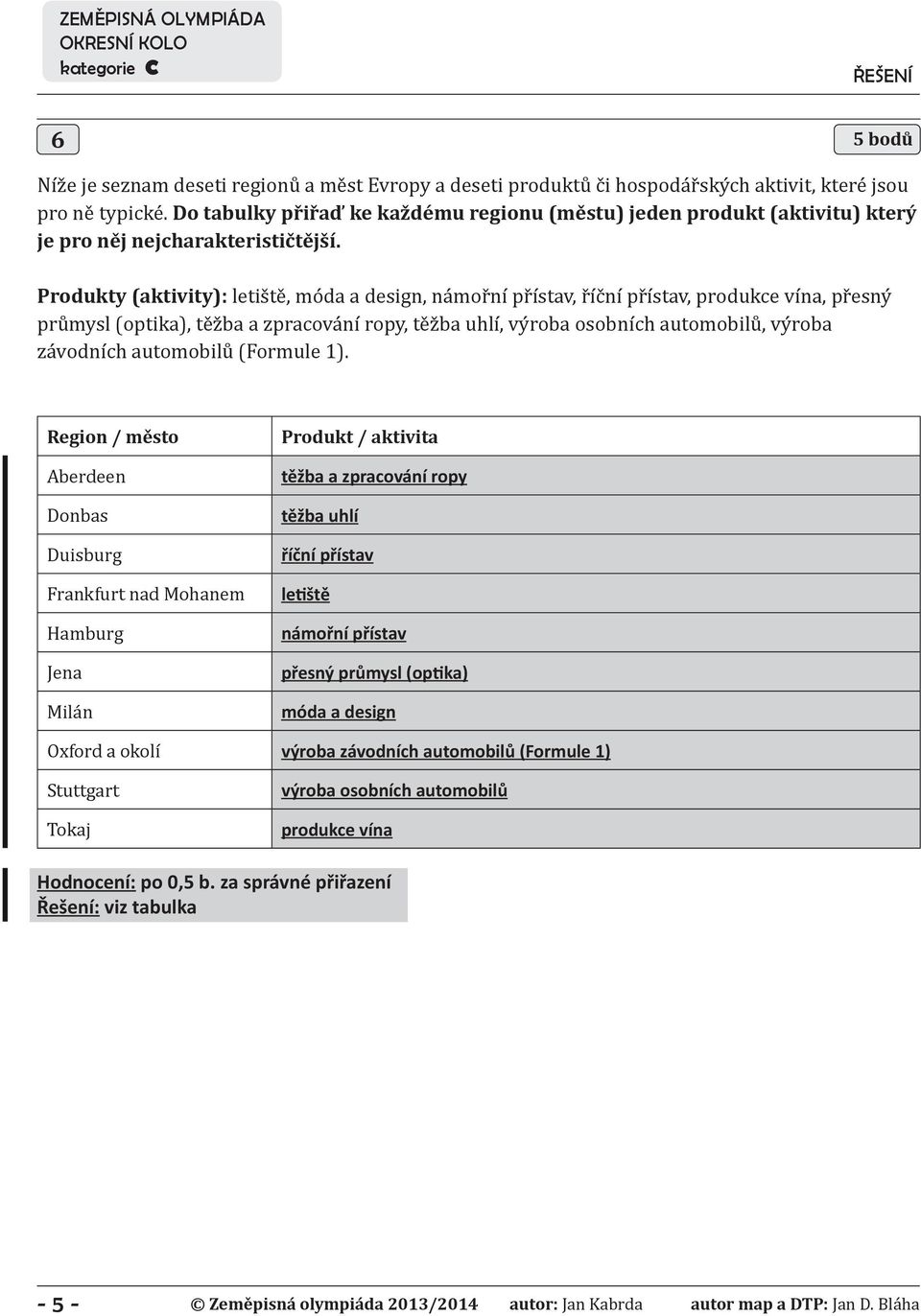 Produkty (aktivity): letiště, móda a design, námořní přístav, říční přístav, produkce vína, přesný průmysl (optika), těžba a zpracování ropy, těžba uhlí, výroba osobních automobilů, výroba závodních