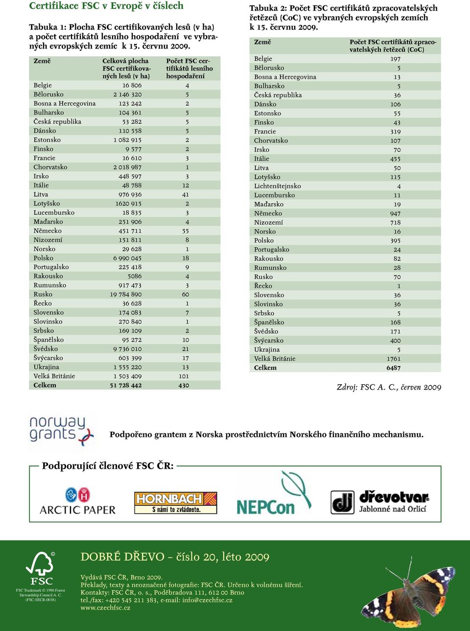 53 282 5 Dánsko 110 558 5 Estonsko 1 082 915 2 Finsko 9 577 2 Francie 16 610 3 Chorvatsko 2 018 987 1 Irsko 448 597 3 Itálie 48 788 12 Litva 976 936 41 Lotyšsko 1620 915 2 Lucembursko 18 835 3