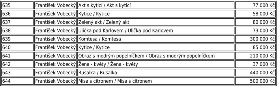 František Vobecký Kytice / Kytice 85 000 Kč 641 František Vobecký Obraz s modrým popelníčkem / Obraz s modrým popelníčkem 210 000 Kč 642 František