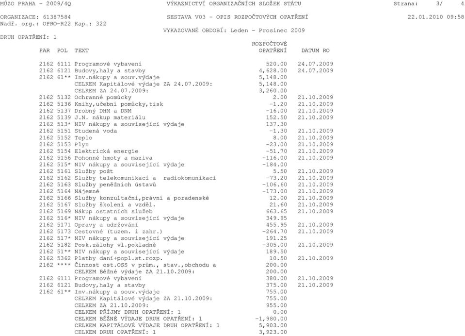 nákupy a souv.výdaje 5,148.00 CELKEM Kapitálové výdaje ZA 24.07.2009: 5,148.00 CELKEM ZA 24.07.2009: 3,260.00 2162 5132 Ochranné pomůcky 2.00 21.10.2009 2162 5136 Knihy,učební pomůcky,tisk -1.20 21.