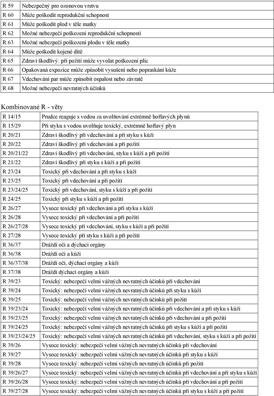 Vdechování par může způsobit ospalost nebo závratě Možné nebezpečí nevratných účinků Kombinované R - věty R 14/15 Prudce reaguje s vodou za uvolňování extrémně hořlavých plynů R 15/29 Při styku s