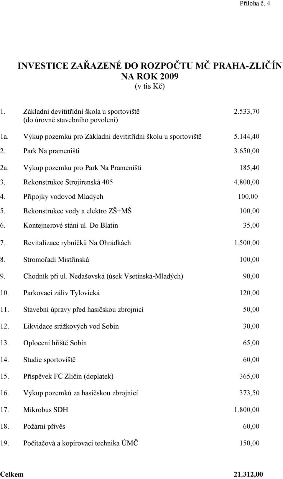 Přípojky vodovod Mladých 100,00 5. Rekonstrukce vody a elektro ZŠ+MŠ 100,00 6. Kontejnerové stání ul. Do Blatin 35,00 7. Revitalizace rybníčků Na Ohrádkách 1.500,00 8. Stromořadí Mistřínská 100,00 9.