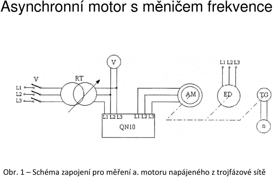 měření a.