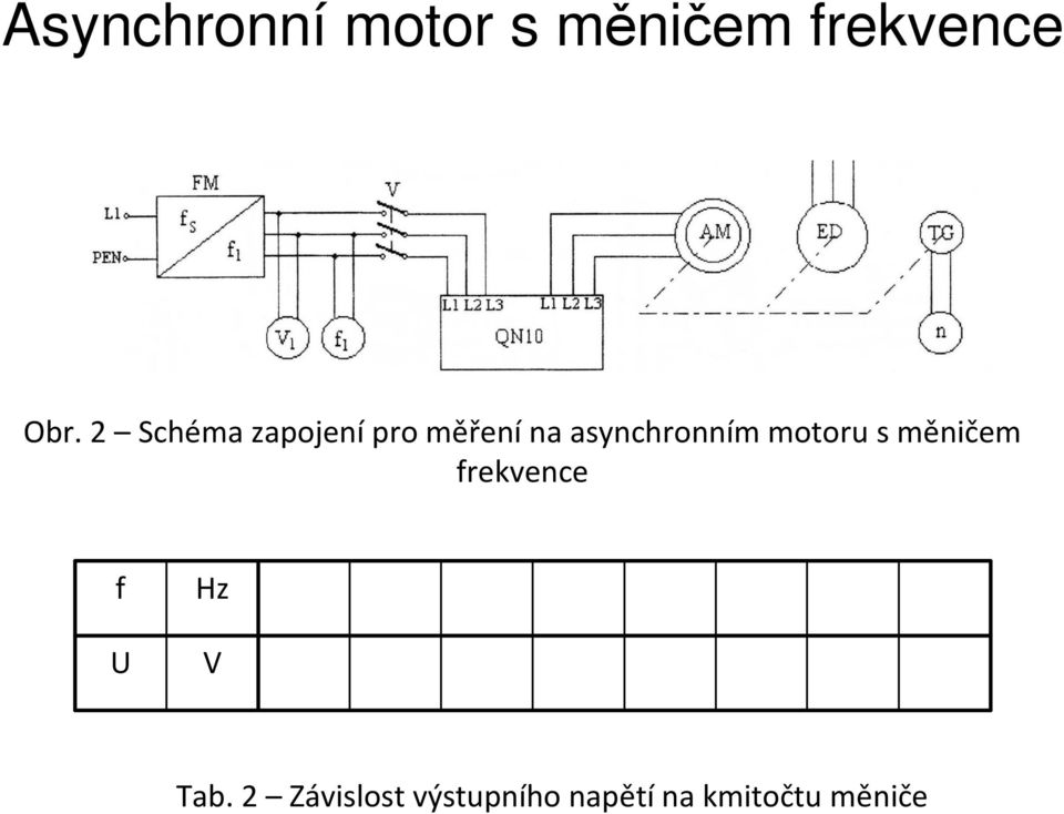 frekvence f U Hz V Tab.