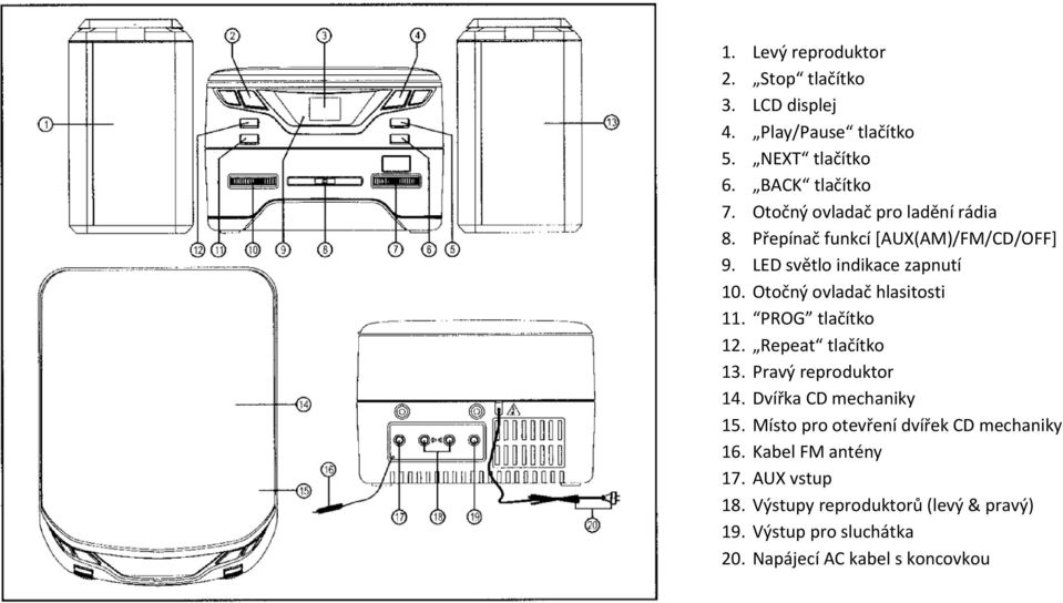Otočný ovladač hlasitosti 11. PROG tlačítko 12. Repeat tlačítko 13. Pravý reproduktor 14. Dvířka CD mechaniky 15.