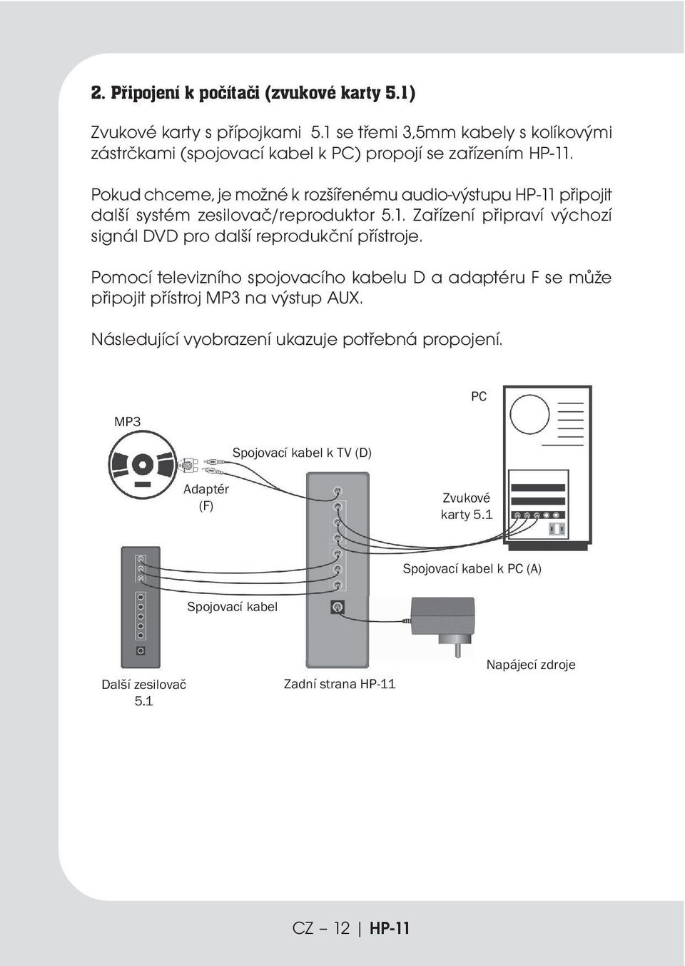 Pokud chceme, je možné k rozšířenému audio-výstupu HP-11 připojit další systém zesilovač/reproduktor 5.1. Zařízení připraví výchozí signál DVD pro další reprodukční přístroje.