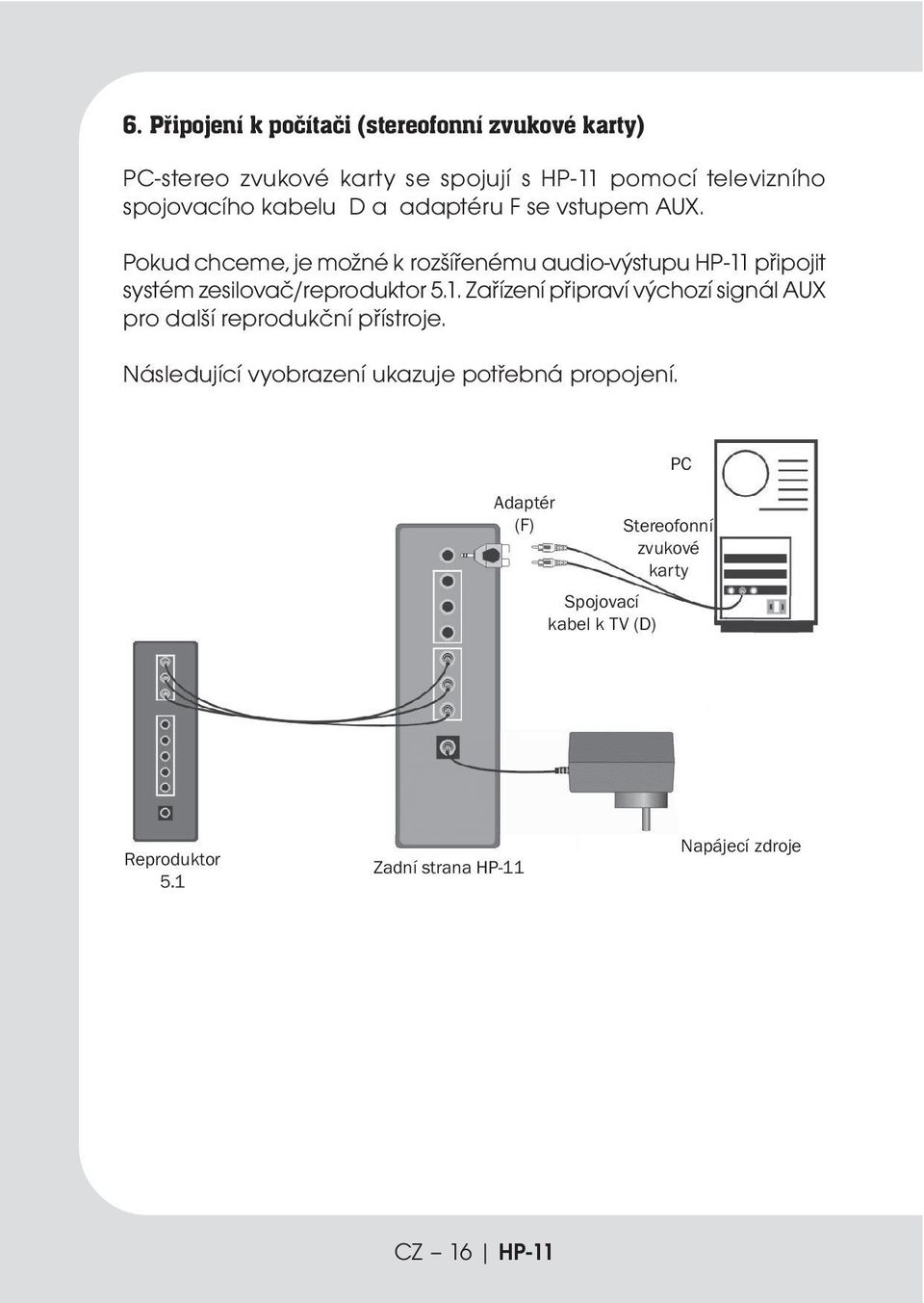 Pokud chceme, je možné k rozšířenému audio-výstupu HP-11 připojit systém zesilovač/reproduktor 5.1. Zařízení připraví výchozí signál AUX pro další reprodukční přístroje.