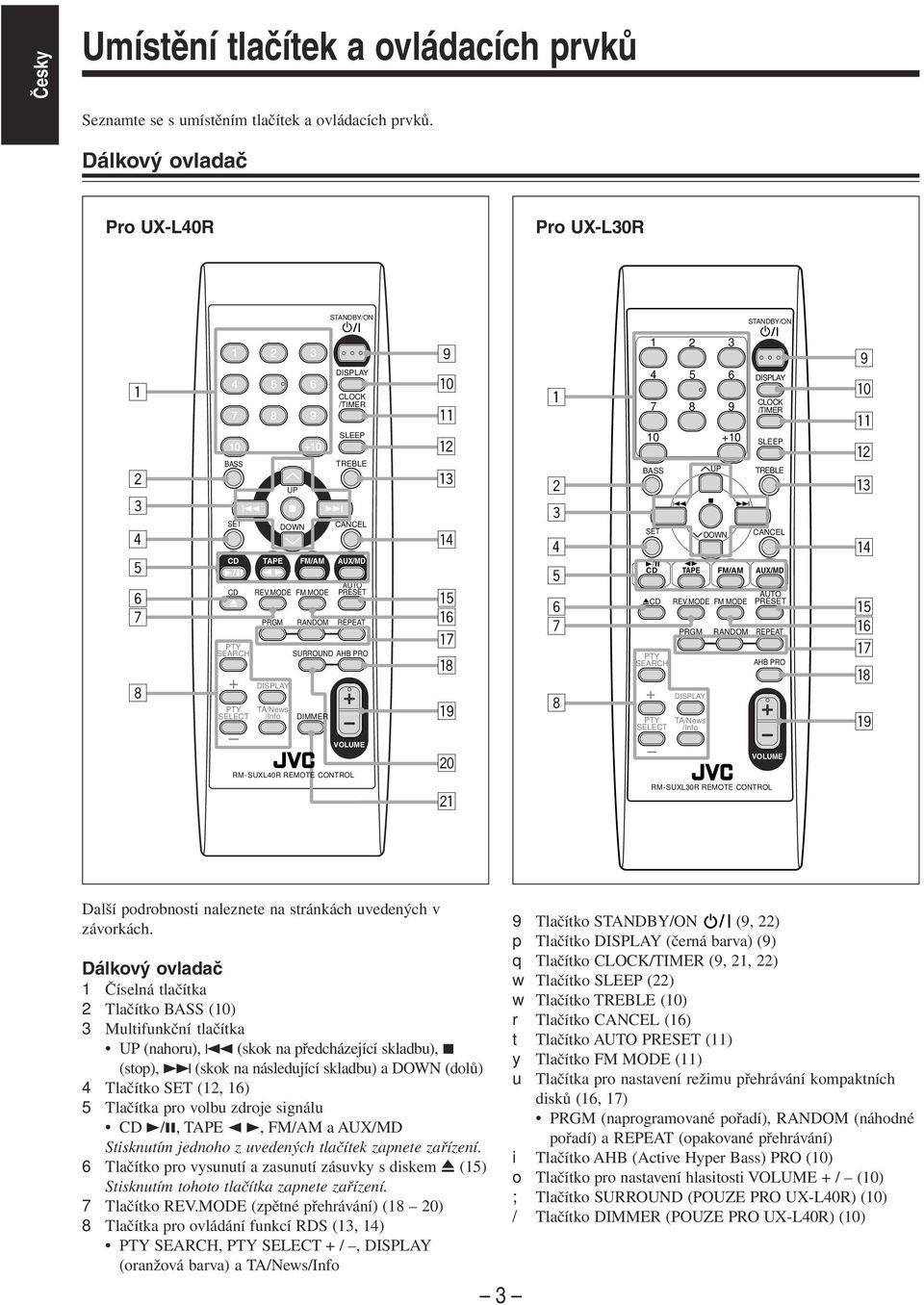 MODE FM MODE PRGM RANDOM REPEAT TA/News /Info SURROUND AHB PRO DIMMER AUTO PRESET VOLUME RM-SUXL40R REMOTE CONTROL 9 p q w e r t y u i o ; 1 2 3 4 5 6 7 8 1 4 7 10 BASS SET 3/8 CD 0CD PTY SEARCH PTY