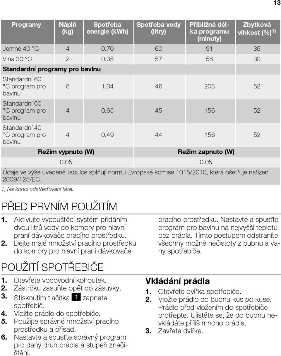 49 44 156 52 bavlnu Režim vypnuto (W) Režim zapnuto (W) 0.05 0.05 Údaje ve výše uvedené tabulce splňují normu Evropské komise 1015/2010, která ošetřuje nařízení 2009/125/EC.