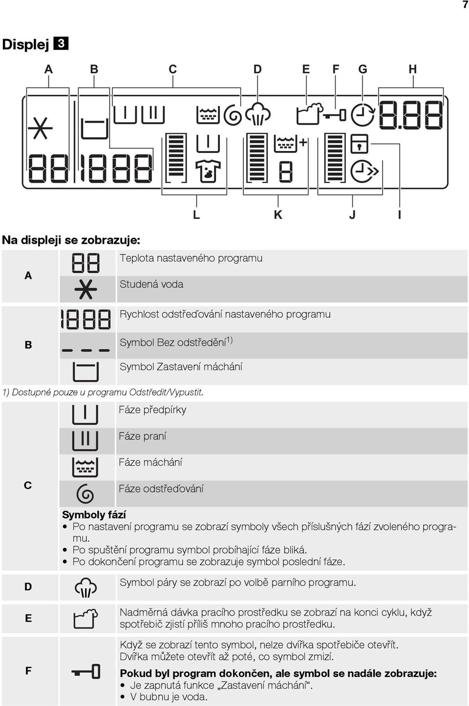 Fáze předpírky Fáze praní Fáze máchání C Fáze odstřeďování Symboly fází Po nastavení programu se zobrazí symboly všech příslušných fází zvoleného programu.