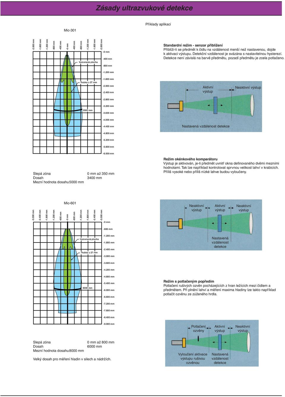 000 mm -4.400 mm Nastavená vzdálenost detekce -4.800 mm -5.200 mm -5.600 mm Mezní hodnota dosahu 5000 mm -6.