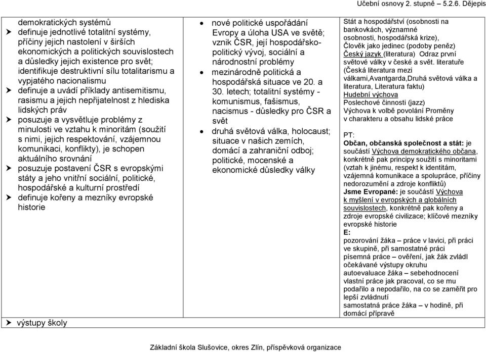 ve vztahu k minoritám (soužití s nimi, jejich respektování, vzájemnou komunikaci, konflikty), je schopen aktuálního srovnání posuzuje postavení ČSR s evropskými státy a jeho vnitřní sociální,