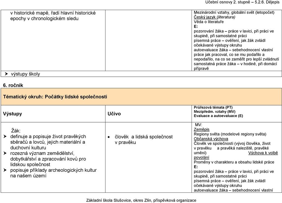 ročník Tématický okruh: Počátky lidské společnosti Výstupy Učivo Průřezová témata (PT) definuje a popisuje život pravěkých sběračů a lovců, jejich materiální a duchovní kulturu rozezná význam