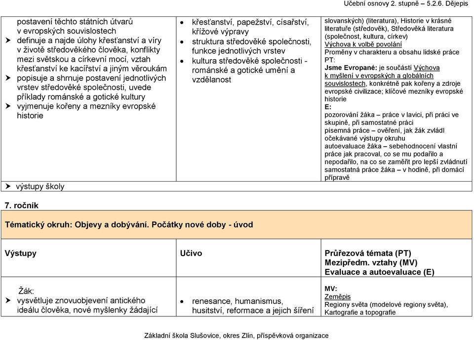 ročník křesťanství, papežství, císařství, křížové výpravy struktura středověké společnosti, funkce jednotlivých vrstev kultura středověké společnosti - románské a gotické umění a vzdělanost Učební