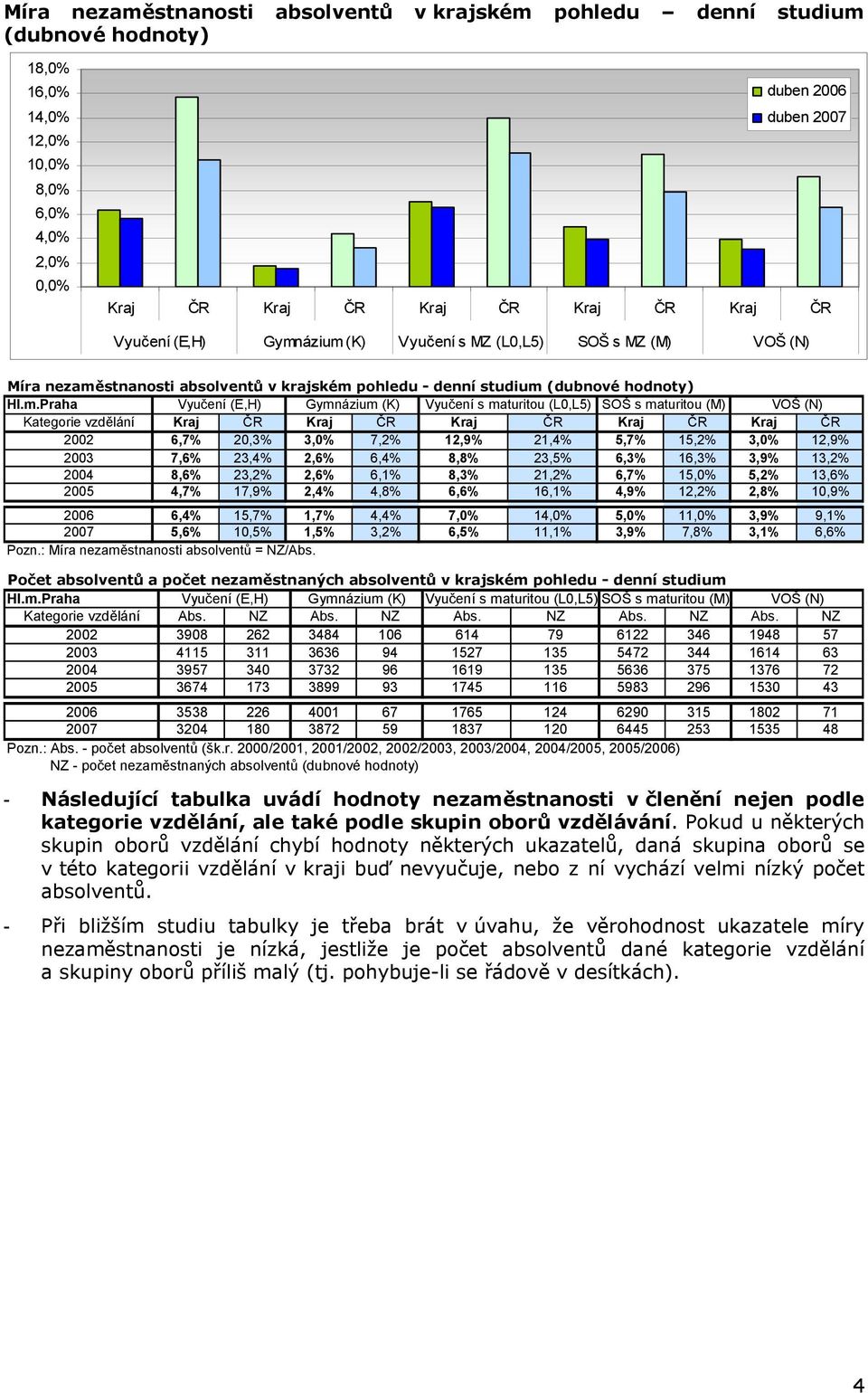 pohledu - denní studium 