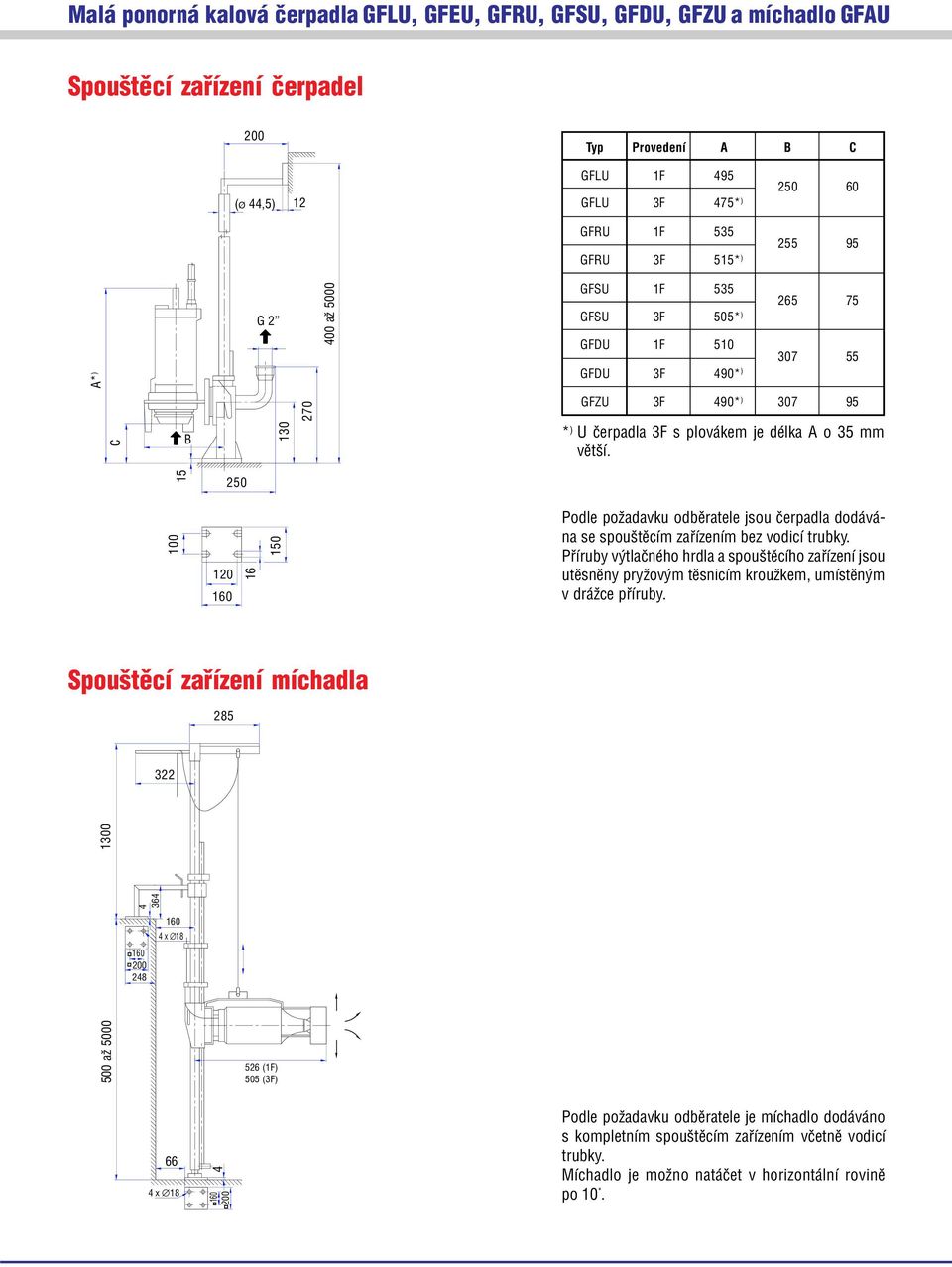 15 250 100 120 160 16 150 Podle požadavku odběratele jsou čerpadla dodává na se spouštěcím zařízením bez vodicí trubky.