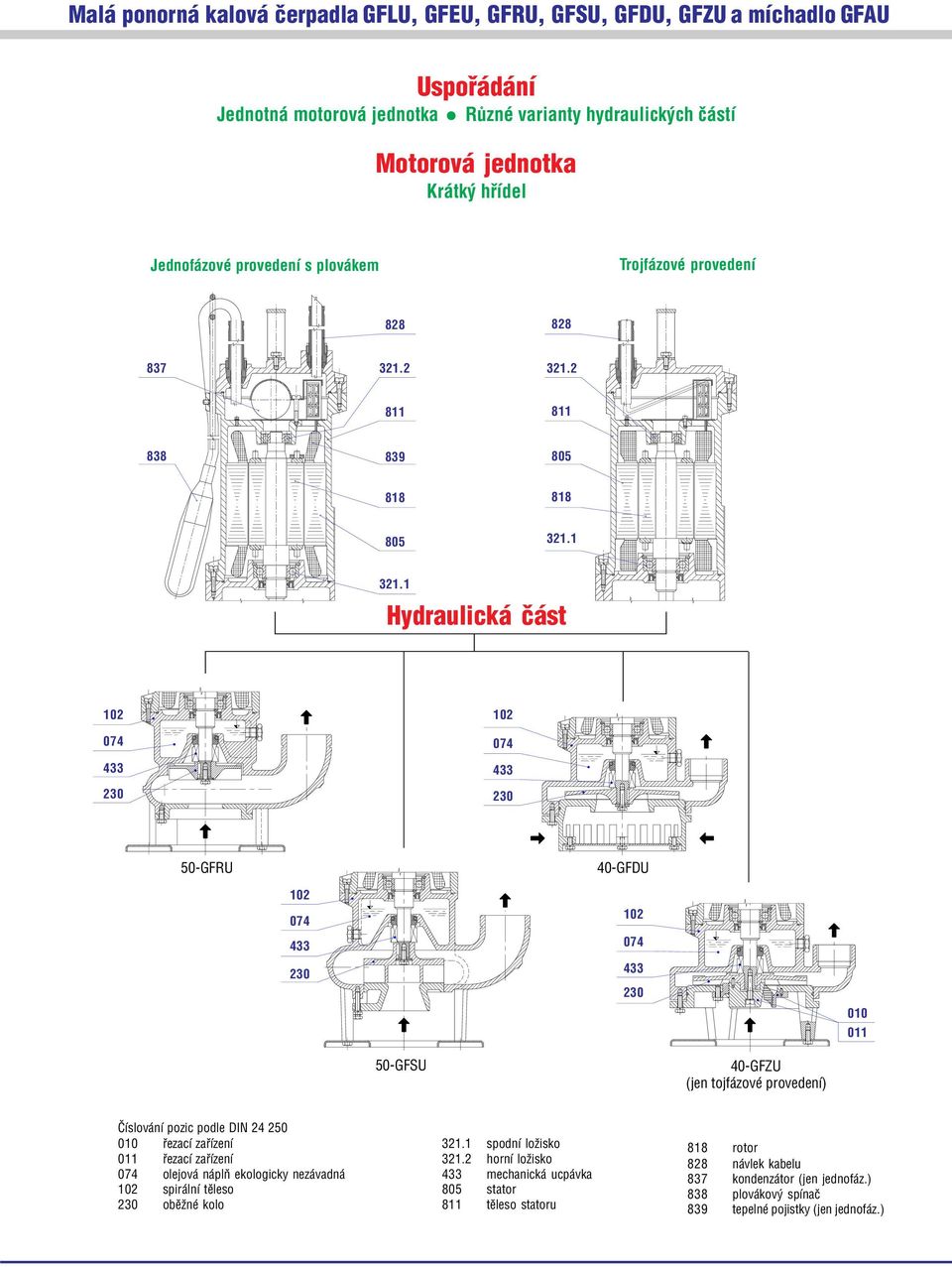 1 Hydraulická část 102 074 433 230 102 074 433 230 50 GFRU 40 GFDU 102 074 433 230 102 074 433 230 010 011 50 GFSU 40 GFZU (jen tojfázové provedení) Číslování pozic podle DIN 24 250