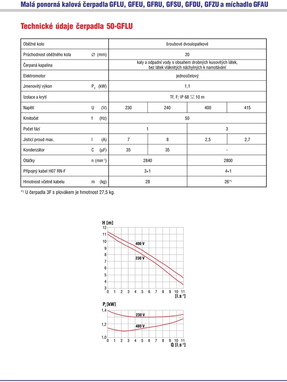 240 400 415 Počet fází 1 3 Jisticí proud max.