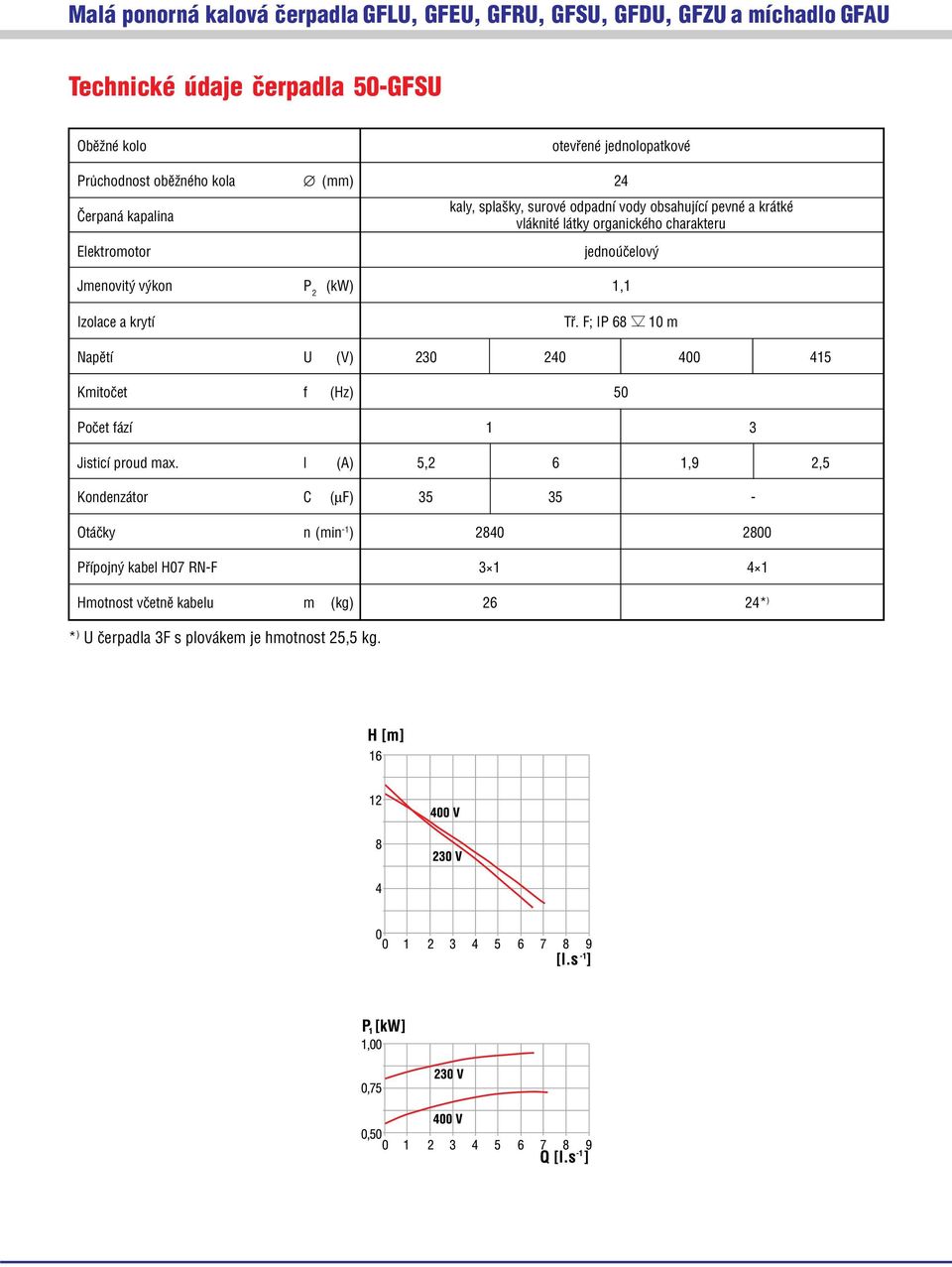 (V) 230 240 400 415 Počet fází 1 3 Jisticí proud max.