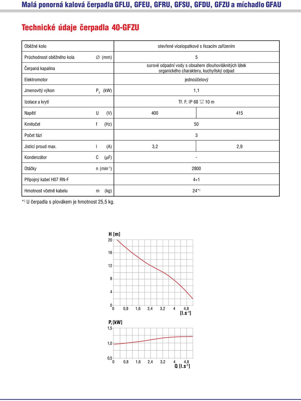 kuchyňský odpad Napětí U (V) 400 415 Počet fází 3 Jisticí proud max.