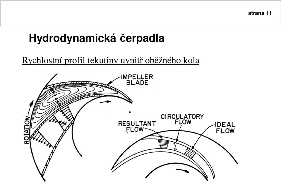 erpadla Rychlostní