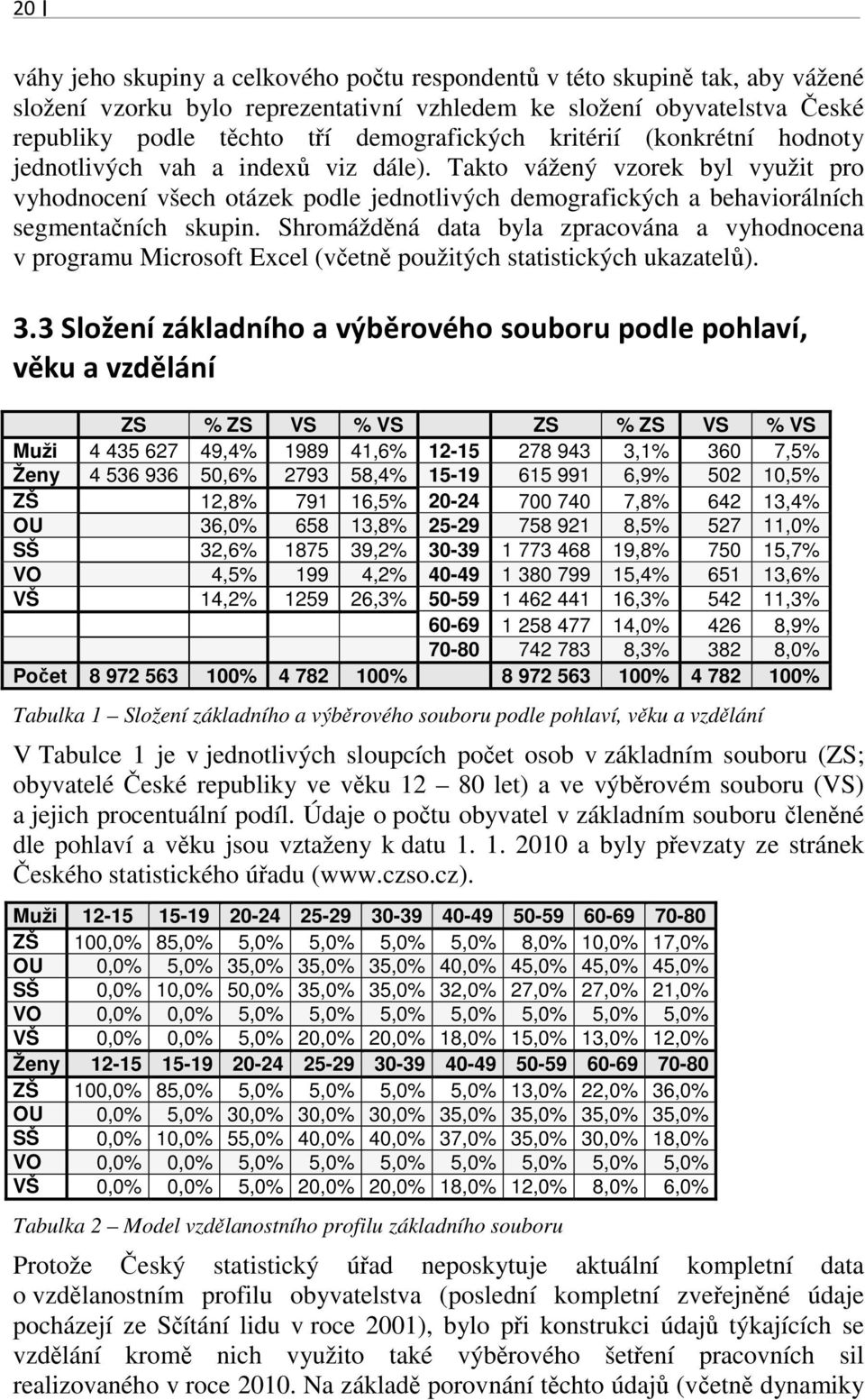 Shromážděná data byla zpracována a vyhodnocena v programu Microsoft Excel (včetně použitých statistických ukazatelů). 3.