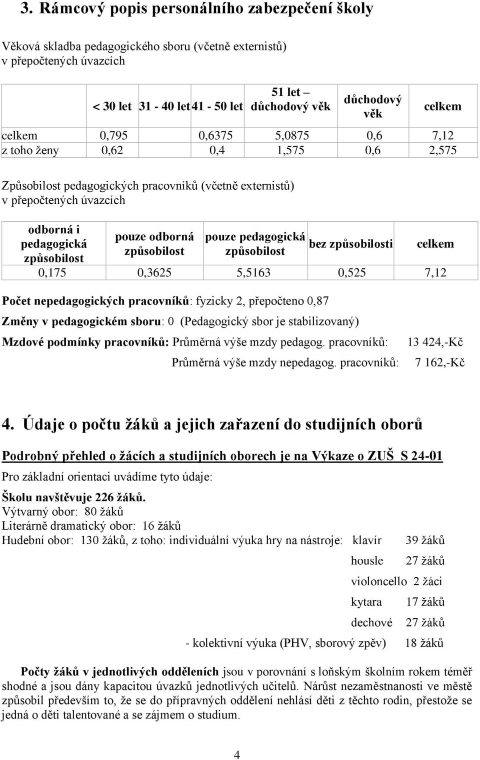 odborná způsobilost pouze pedagogická způsobilost bez způsobilosti celkem 0,175 0,3625 5,5163 0,525 7,12 Počet nepedagogických pracovníků: fyzicky 2, přepočteno 0,87 Změny v pedagogickém sboru: 0