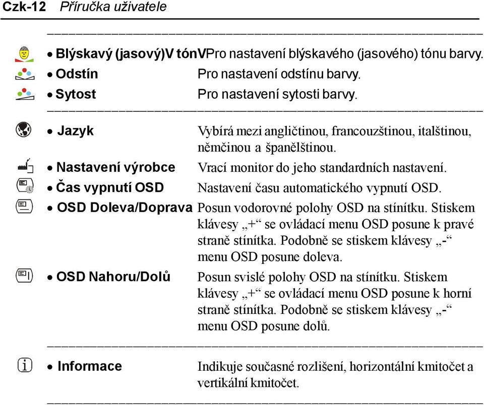 Nastavení času automatického vypnutí OSD. OSD Doleva/Doprava Posun vodorovné polohy OSD na stínítku. Stiskem klávesy + se ovládací menu OSD posune k pravé straně stínítka.