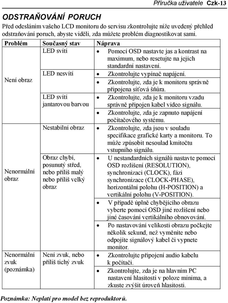 Není obraz Nenormální obraz Nenormální zvuk (poznámka) LED svítí jantarovou barvou Poznámka: Neplatí pro model bez reproduktorů. Zkontrolujte, zda je k monitoru správně připojena síťová šňůra.