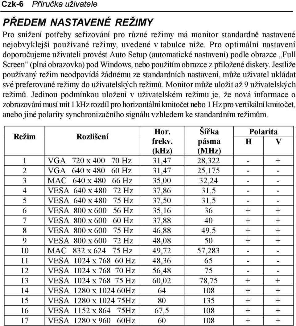 Jestliže používaný režim neodpovídá žádnému ze standardních nastavení, může uživatel ukládat své preferované režimy do uživatelských režimů. Monitor může uložit až 9 uživatelských režimů.