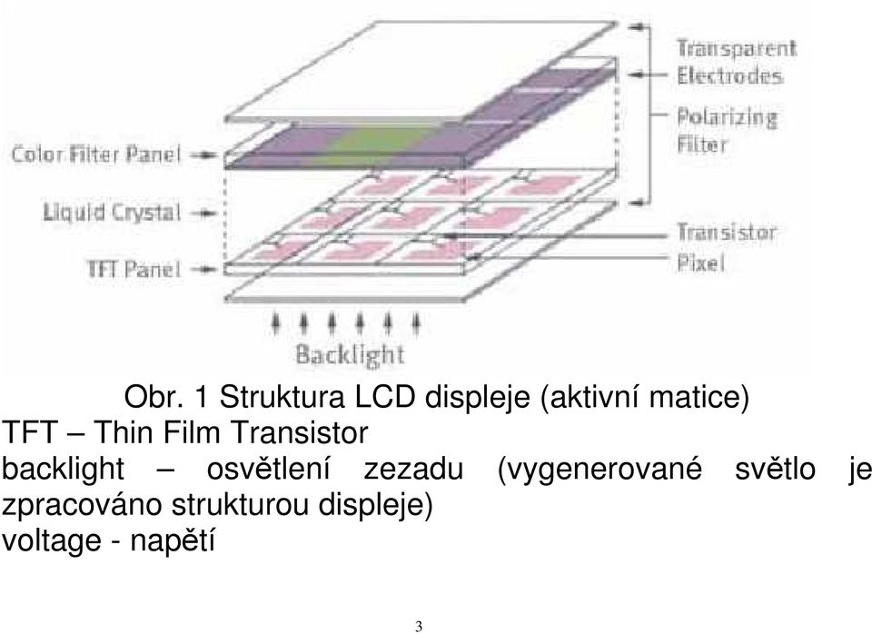 osvětlení zezadu (vygenerované světlo je