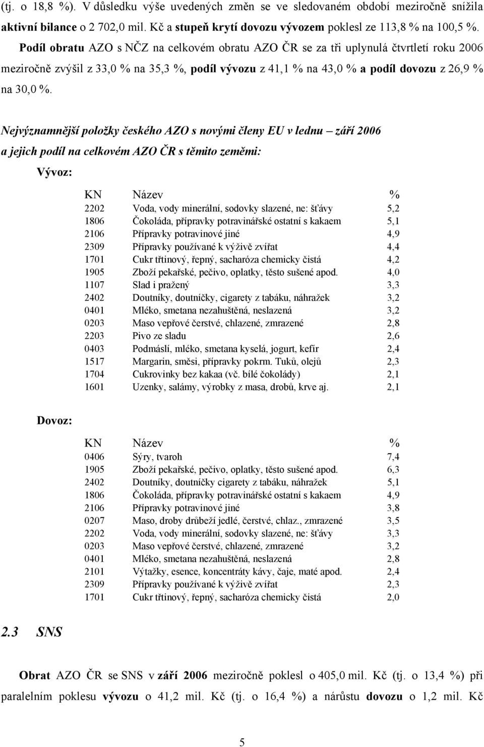 Nejvýznamnější položky českého AZO s novými členy EU v lednu září 2006 a jejich podíl na celkovém AZO ČR s těmito zeměmi: 2202 Voda, vody minerální, sodovky slazené, ne: šťávy 5,2 1806 Čokoláda,