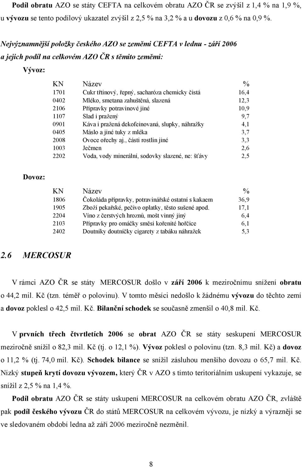 zahuštěná, slazená 12,3 2106 Přípravky potravinové jiné 10,9 1107 Slad i pražený 9,7 0901 Káva i pražená dekofeinovaná, slupky, náhražky 4,1 0405 Máslo a jiné tuky z mléka 3,7 2008 Ovoce ořechy aj.