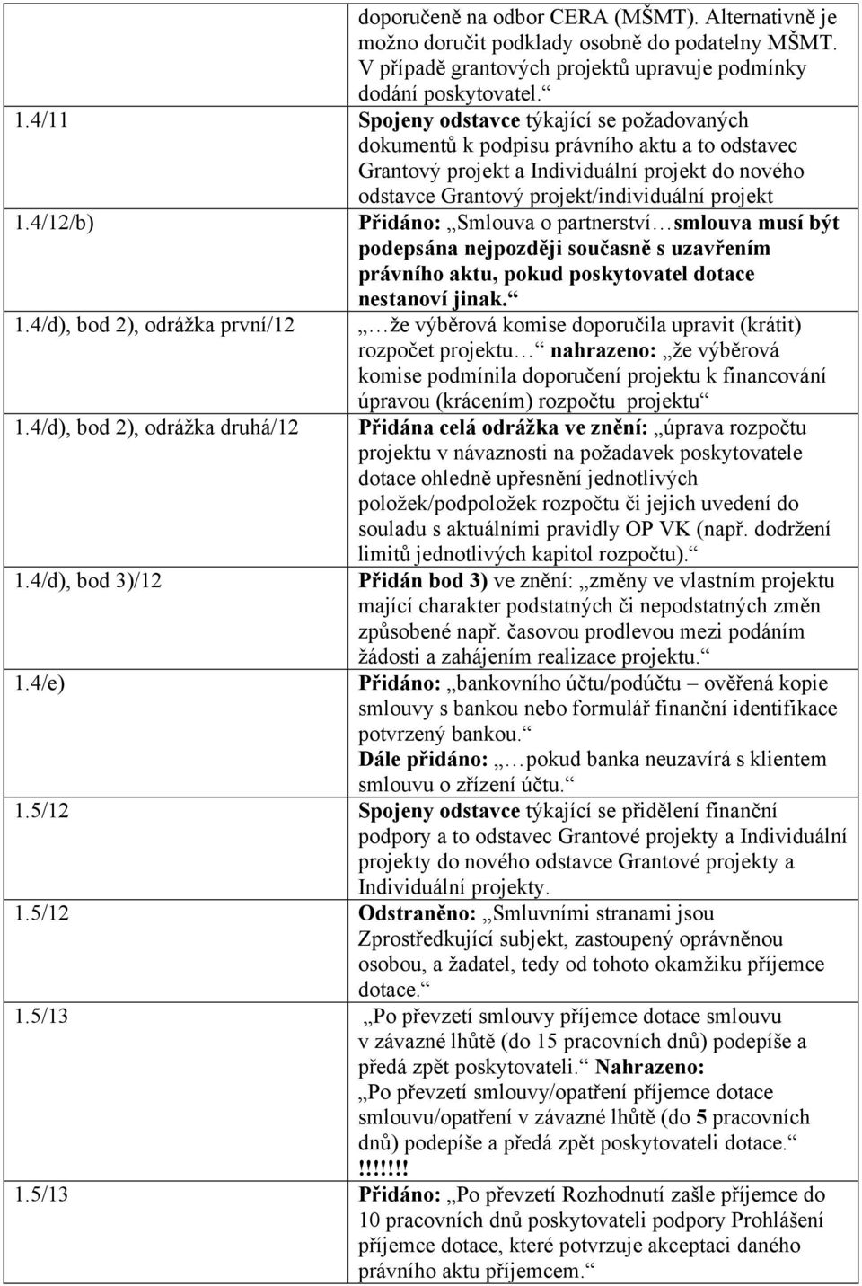 4/12/b) Přidáno: Smlouva o partnerství smlouva musí být podepsána nejpozději současně s uzavřením právního aktu, pokud poskytovatel dotace nestanoví jinak. 1.