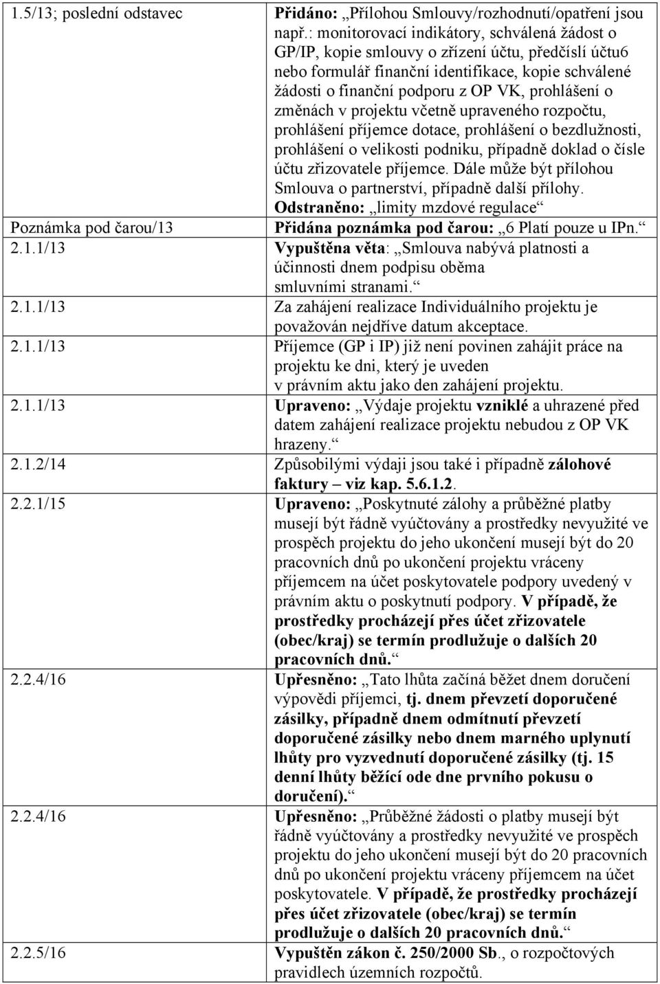 o změnách v projektu včetně upraveného rozpočtu, prohlášení příjemce dotace, prohlášení o bezdlužnosti, prohlášení o velikosti podniku, případně doklad o čísle účtu zřizovatele příjemce.