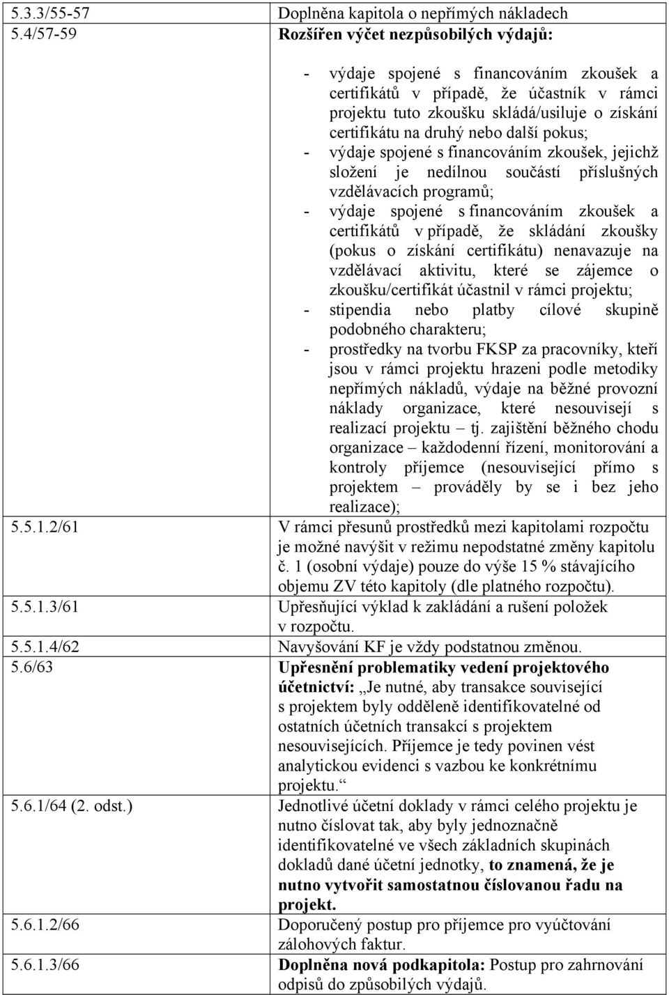 nebo další pokus; - výdaje spojené s financováním zkoušek, jejichž složení je nedílnou součástí příslušných vzdělávacích programů; - výdaje spojené s financováním zkoušek a certifikátů v případě, že