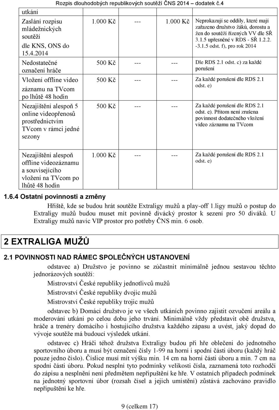 republikových soutěží ČNS 2014 dodatek č.4 1.000 Kč --- 1.000 Kč Neprokazují se oddíly, které mají zařazeno družstvo žáků, dorostu a žen do soutěží řízených VV dle SŘ 3.1.5 upřesněné v RDS - SŘ 1.2.2. -3.