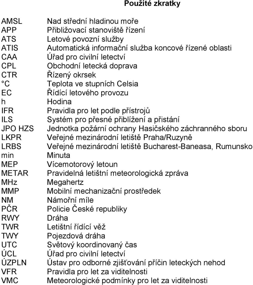 Jednotka požární ochrany Hasičského záchranného sboru LKPR Veřejné mezinárodní letiště Praha/Ruzyně LRBS Veřejné mezinárodní letiště Bucharest-Baneasa, Rumunsko min Minuta MEP Vícemotorový letoun