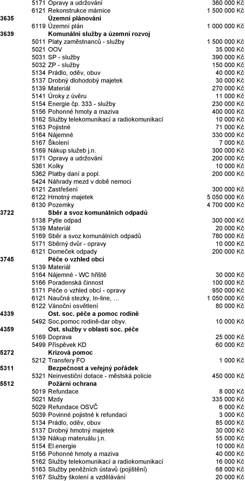 5154 Energie čp.