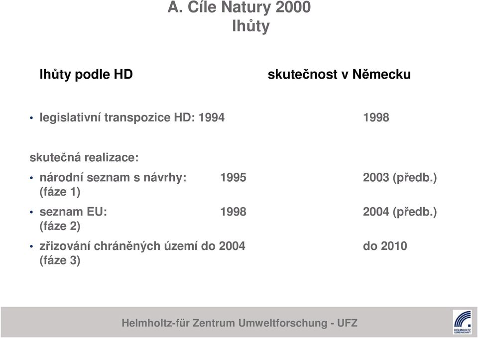 národní seznam s návrhy: 1995 2003 (předb.