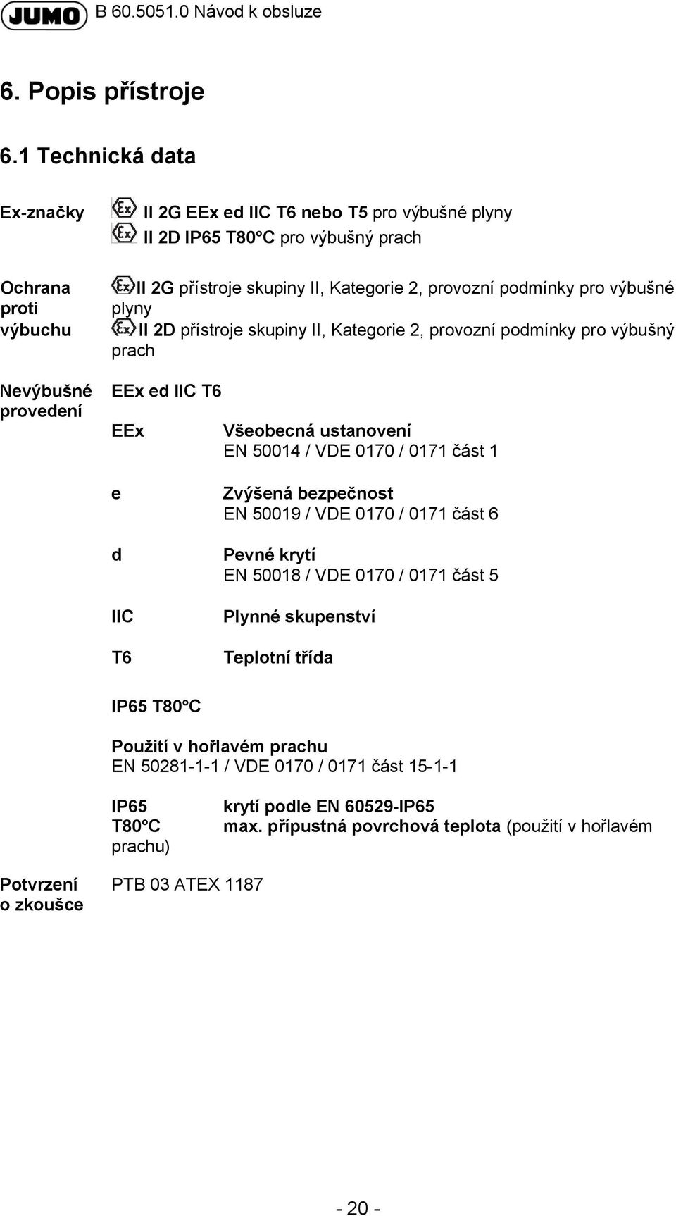 provozní podmínky pro výbušné plyny II 2D přístroje skupiny II, Kategorie 2, provozní podmínky pro výbušný prach EEx ed IIC T6 EEx Všeobecná ustanovení EN 50014 / VDE 0170 / 0171 část 1 e d