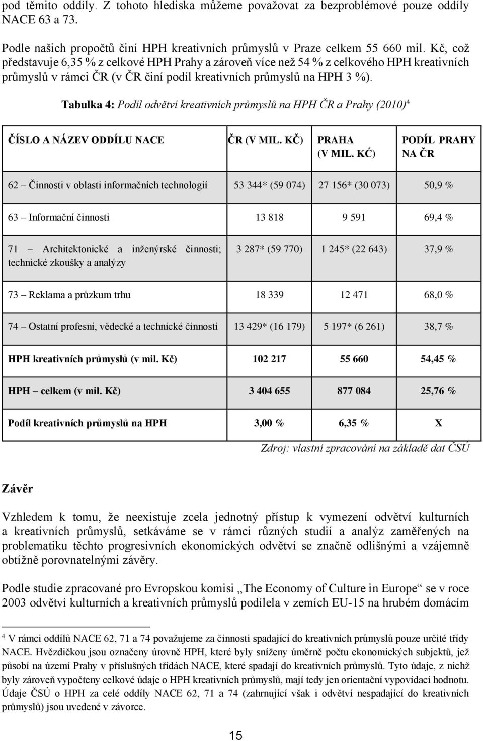 Tabulka 4: Podíl odvětví kreativních průmyslů na HPH ČR a Prahy (2010) 4 ČÍSLO A NÁZEV ODDÍLU NACE ČR (V MIL. KČ) PRAHA (V MIL.