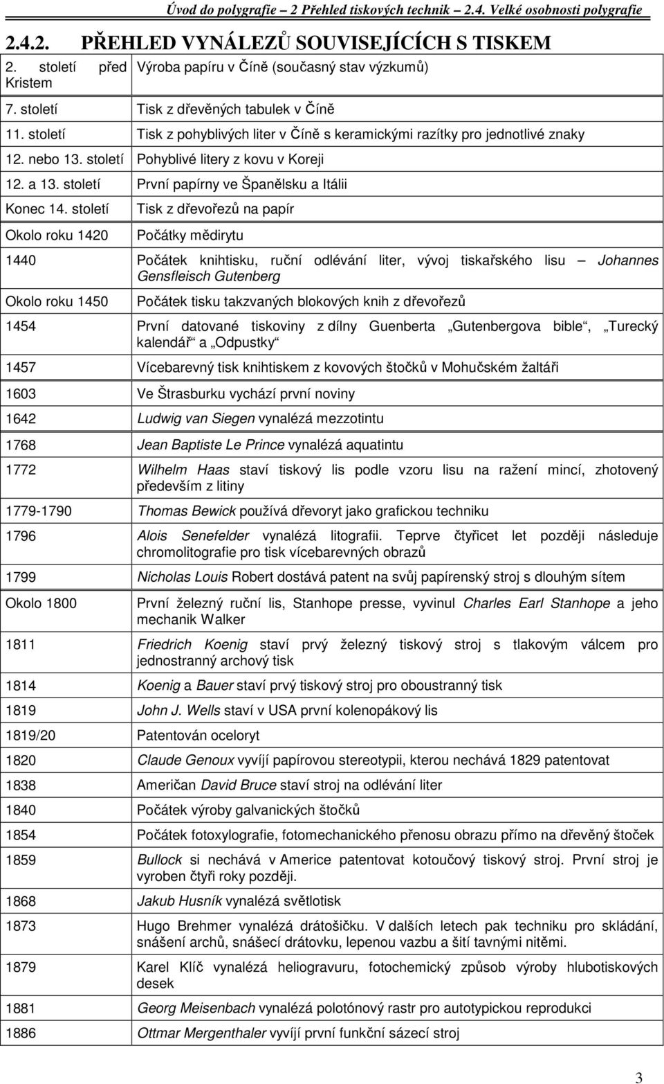 století Tisk z dřevořezů na papír Okolo roku 1420 Počátky mědirytu 1440 Počátek knihtisku, ruční odlévání liter, vývoj tiskařského lisu Johannes Gensfleisch Gutenberg Okolo roku 1450 Počátek tisku