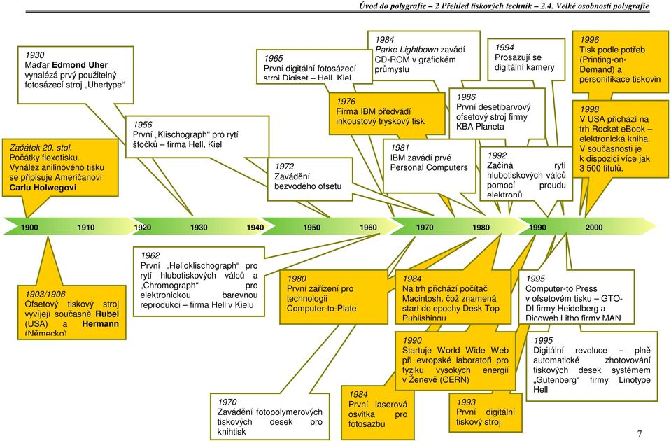 bezvodého ofsetu 1984 Parke Lightbown zavádí CD-ROM v grafickém průmyslu 1976 Firma IBM předvádí inkoustový tryskový tisk 1981 IBM zavádí prvé Personal Computers 1994 Prosazují se digitální kamery