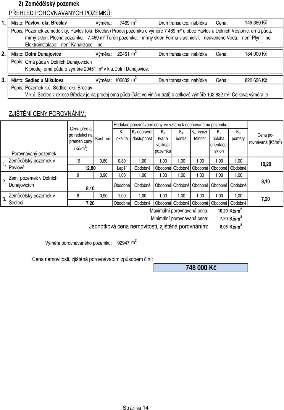 469 m² Terén pozemku: mírný sklon Forma vlastnictví: neuvedeno Voda: není Plyn: ne Elektroinstalace: není Kanalizace: ne 2.