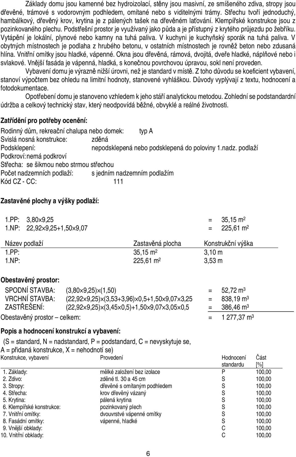 Podst ešní prostor je využívaný jako p da a je p ístupný z krytého pr jezdu po žeb íku. Vytáp ní je lokální, plynové nebo kamny na tuhá paliva. V kuchyni je kuchy ský sporák na tuhá paliva.