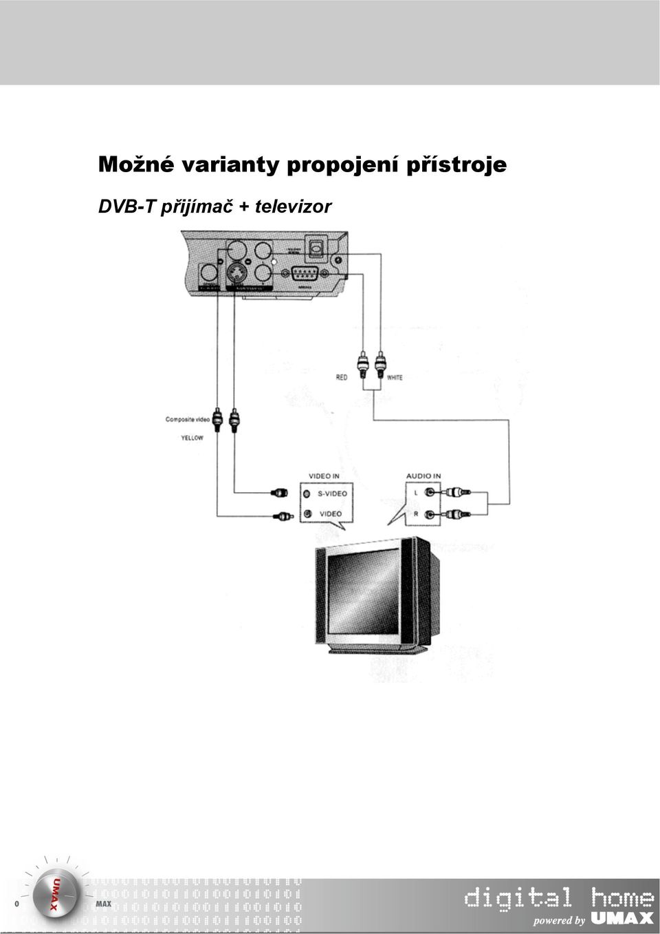 přístroje DVB-T