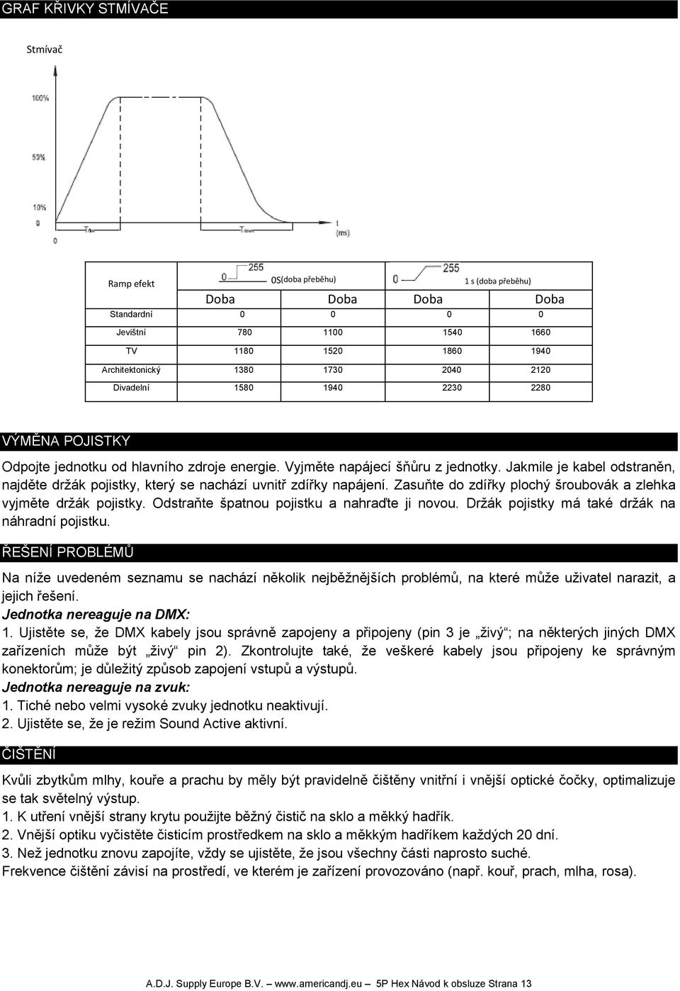 Vyjměte napájecí šňůru z jednotky. Jakmile je kabel odstraněn, najděte držák pojistky, který se nachází uvnitř zdířky napájení. Zasuňte do zdířky plochý šroubovák a zlehka vyjměte držák pojistky.