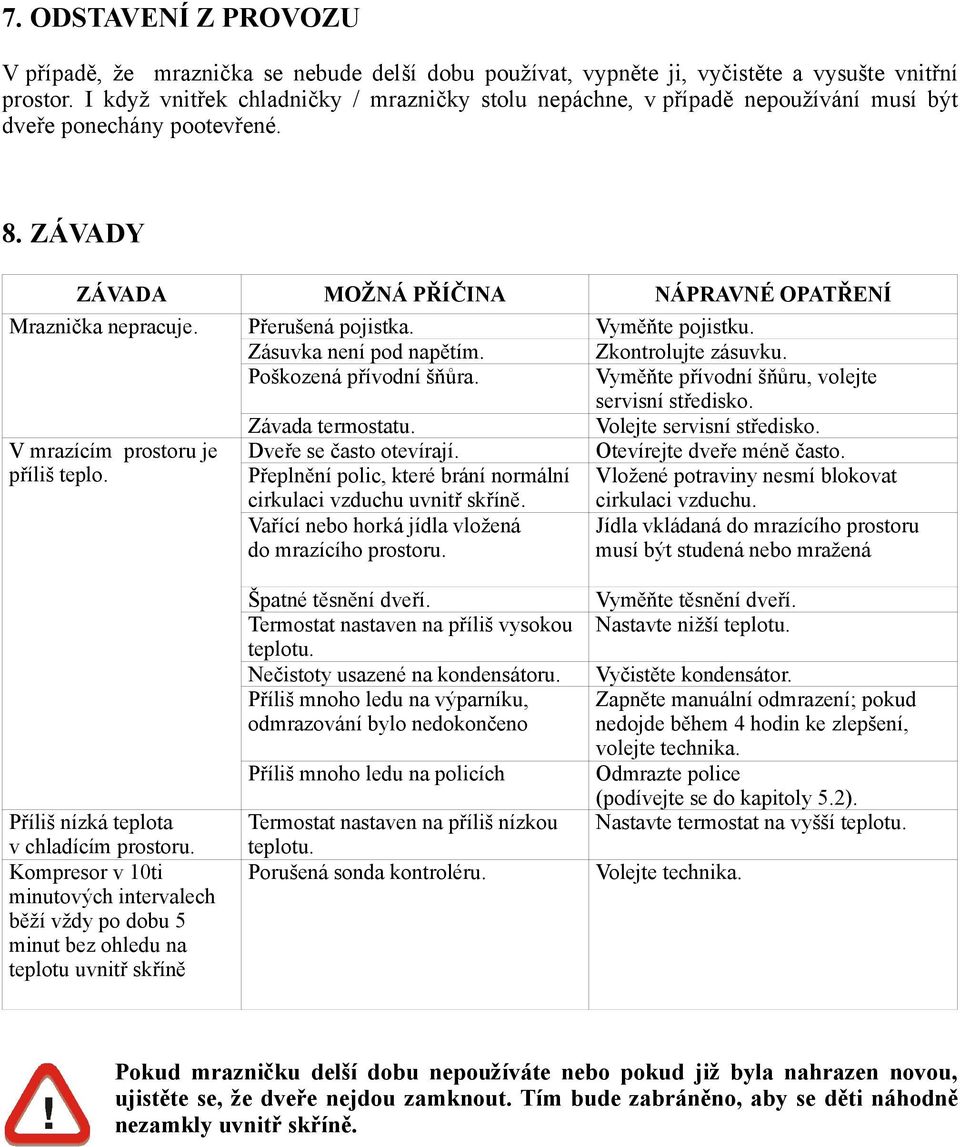 Přerušená pojistka. Vyměňte pojistku. Zásuvka není pod napětím. Zkontrolujte zásuvku. Poškozená přívodní šňůra. Vyměňte přívodní šňůru, volejte servisní středisko. Závada termostatu.