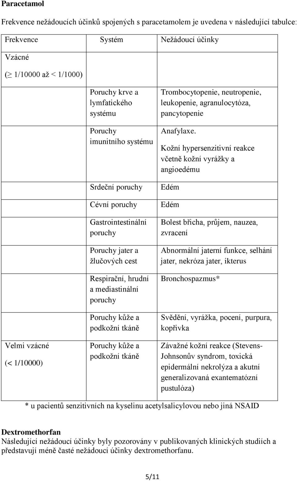 a podkožní tkáně Poruchy kůže a podkožní tkáně Trombocytopenie, neutropenie, leukopenie, agranulocytóza, pancytopenie Anafylaxe.